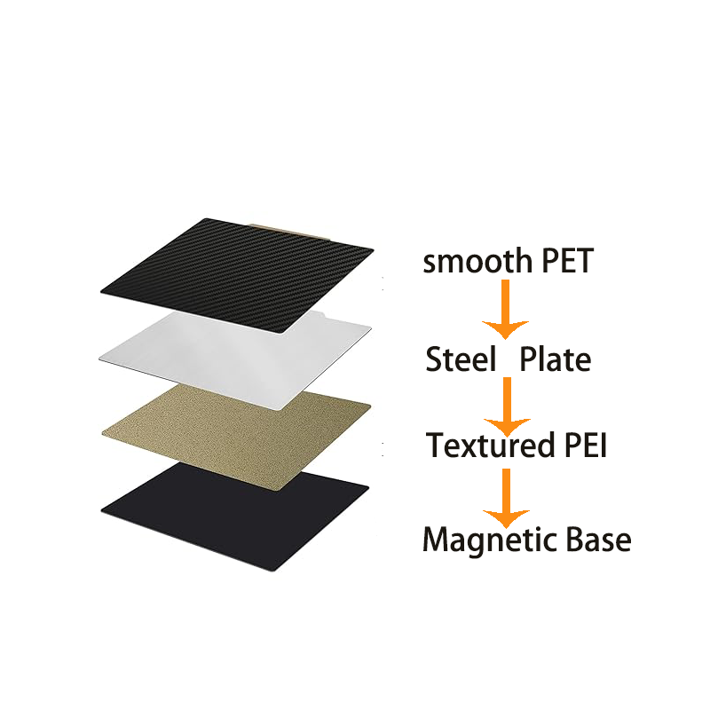 ENERGETIC Double Sided Texture - 3D Printer Bed Spring recension och pris