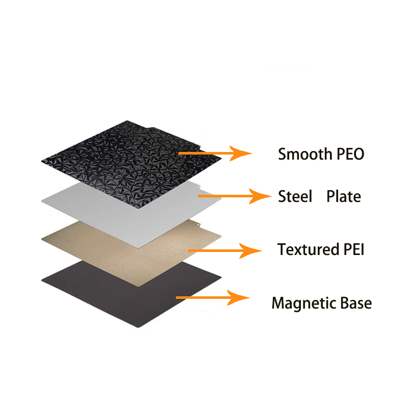 SV01/SV02 PEO PEI Build Plate  - 3D Printer Bed Spring recension och pris
