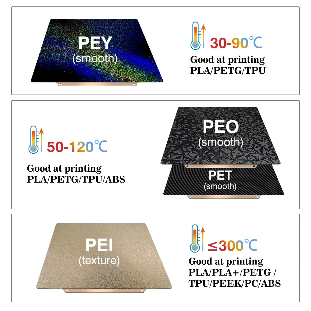 Build Plate for Bambu Lab A1 P - 3D Printing X1 Carbon recension och pris